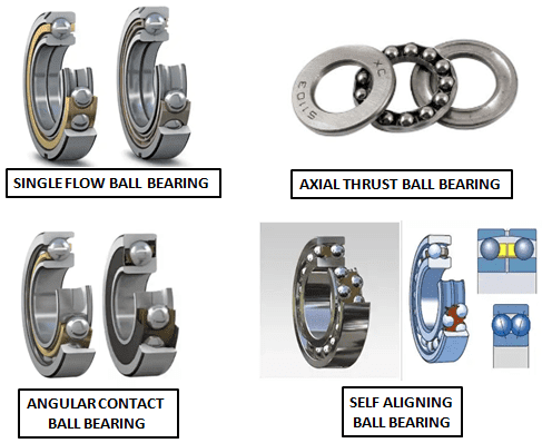 подшипник 6319. Ball bearing перевод. разборный шарнирный подшипник. подшипник 6208/c3 skf. линейный подшипник с зажимом.
