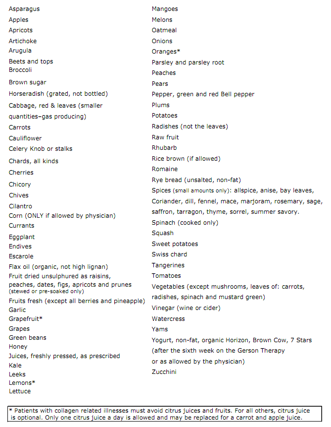 Gerson Therapy Diet Food List