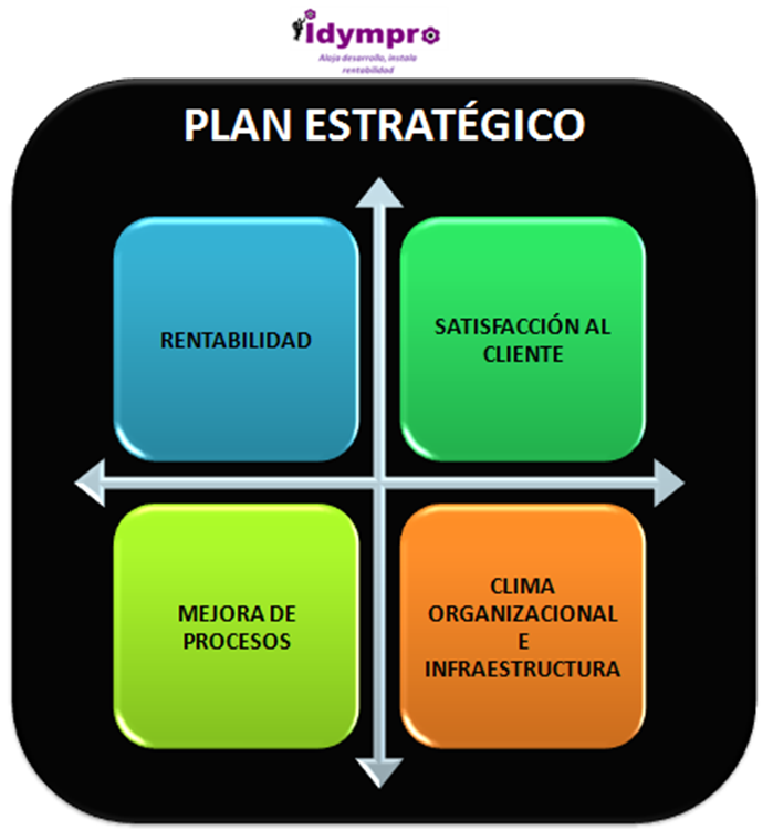 Ingeniería Diseño y Mejora de Procesos: PLAN ESTRATÉGICO