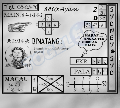 Prediksi Syair Sydney 9 September 2020 Togel Sdy Pangkalantoto Prediksi Syair Sydney 9 September 2020 Togel Sdy Pangkalantoto