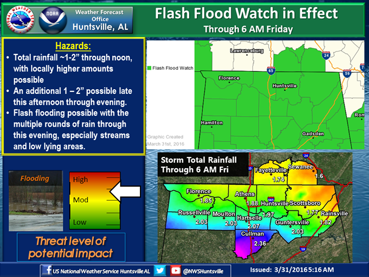 ELKMONT ALABAMA DOES ELKMONT'S WEATHER GO BOOM ON THURSDAY?