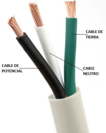 Malentendido Luminancia Fuera de servicio Código de Colores de los cables eléctricos normalizados - FARADAYOS