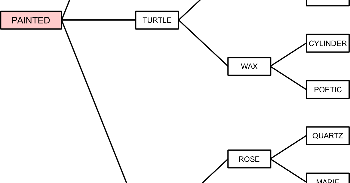 Redhead64's Obscure Puzzle Blog! ANSWERS Chain Reaction Branching Out