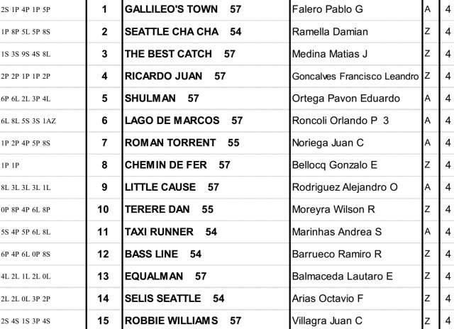 Ratificados Premio Sociedad Argentina de Locutores en Palermo Premio Sociedad Argentina de Locutores Palermo
