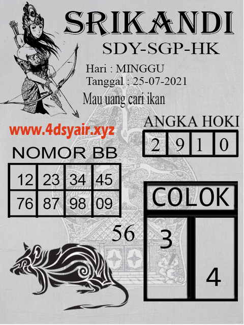 hongkong pengeluaran