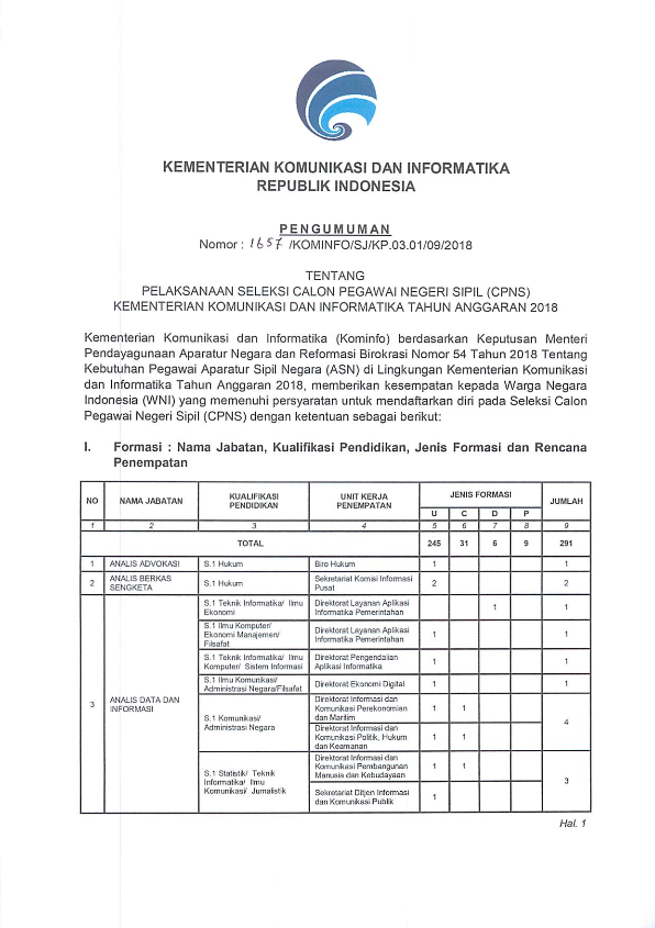 Lowongan Kerja Kementerian Komunikasi dan Informatika (Kominfo) Terbaru