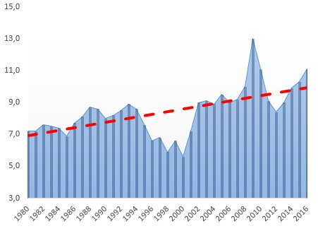 issizlik tanimlar ve hesaplanma sekli