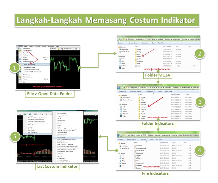 Cara Memasukkan Indikator Forex Eksternal Ke Metatrader 4 Mt4 Cara Memasukkan Indikator Forex Eksternal Ke Metatrader 4 Mt4