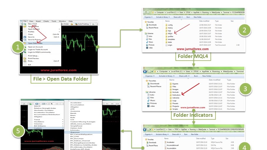 Cara Memasukkan Indikator Forex Eksternal Ke Metatrader 4 Mt4