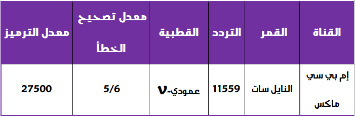 إدراكي إستنتج الفترة المحيطة بالجراحة تردد قنوات Mbc Action على النايل سات 2018 Ferienwohnung Woelfel Com