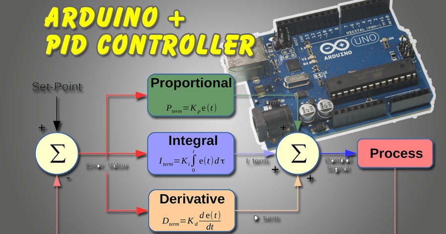 Kontrol PID dengan Arduino - Elang Sakti