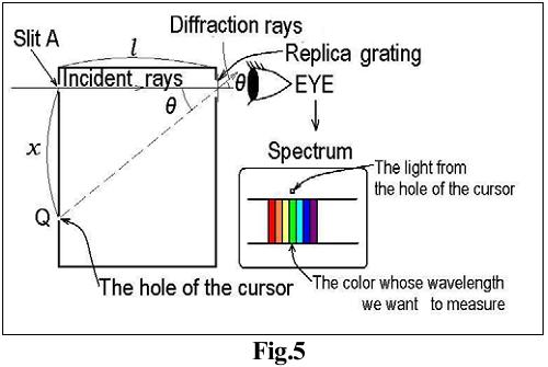 Free Science Fair Projects Experiments: Build Your own Spectroscope