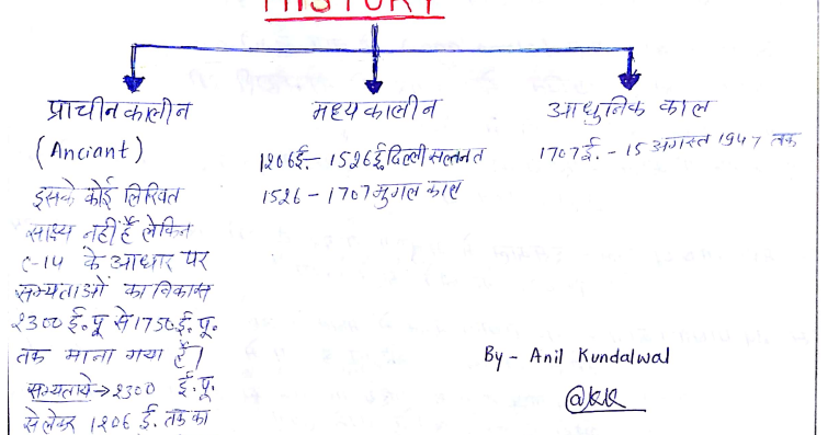 Indian History Notes PDF in Hindi