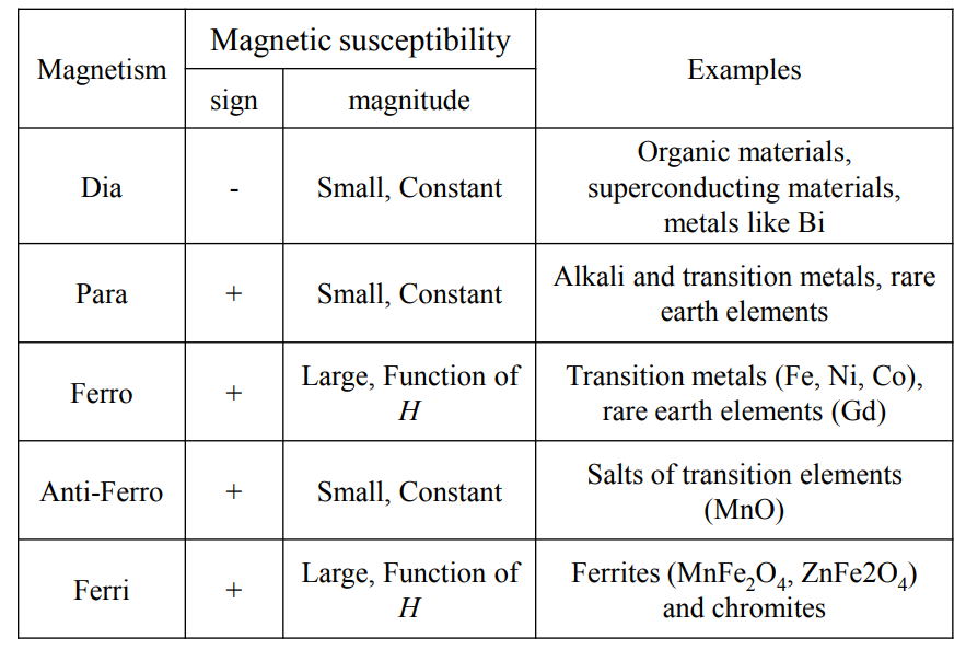 Easy Learning Electrical Classification of