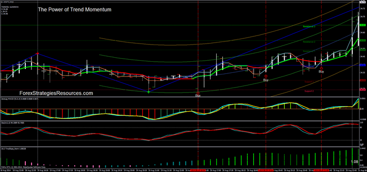 Hotshot forex
