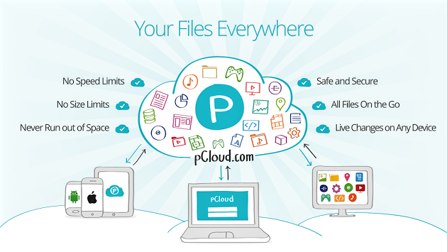 PCloud | Your Files Everywhere