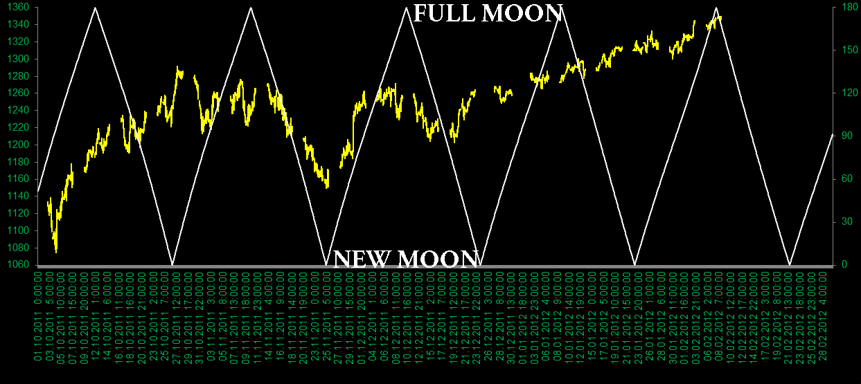Astrofibo ASTRO Moon Cycle  astrofibo-astro-moon-cycle