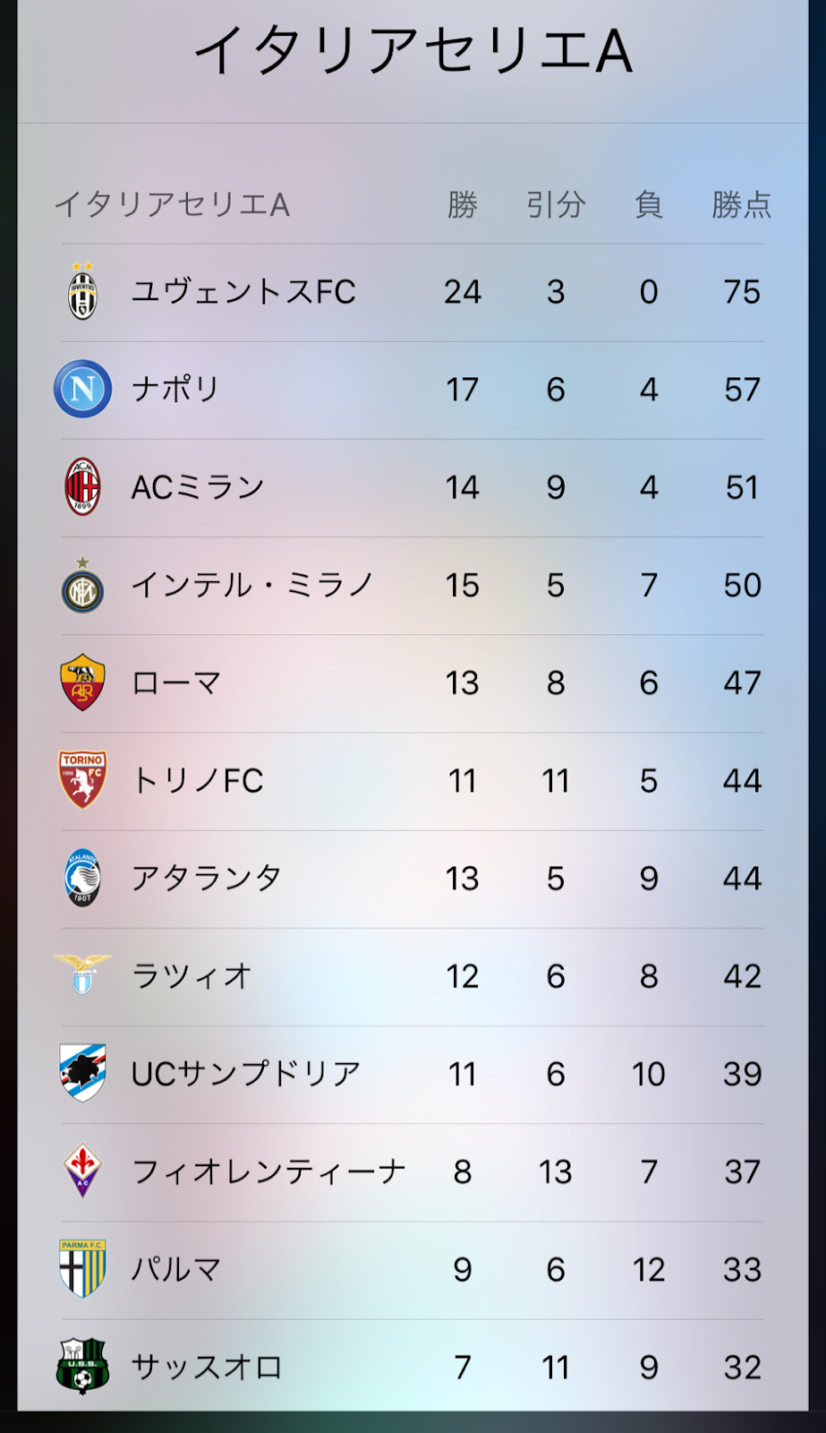 Genブログ サッカー 18 19セリエa第28節ミラノダービー 試合結果と内容