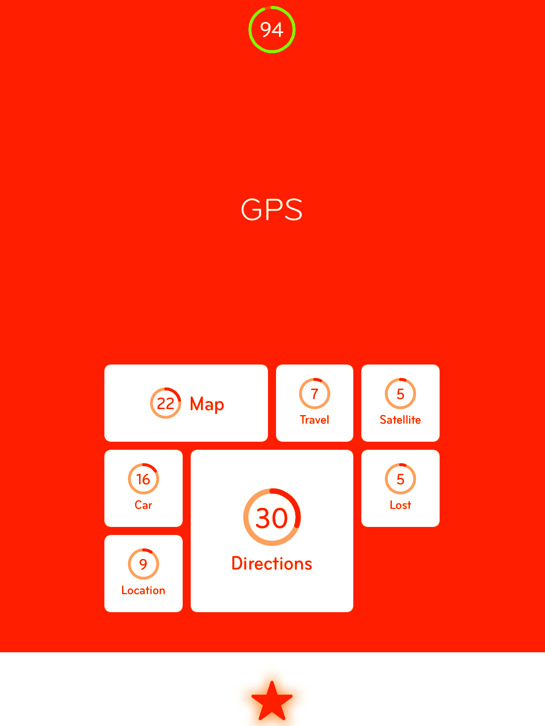 94% Level 31 GPS Answer Cheat - 94