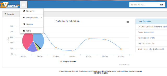 Cara Update Data Master Sekolah Melalui Verval SP