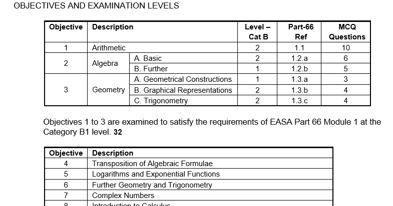 Easa Part Question Bank Volume Aircraft Maintenance Training