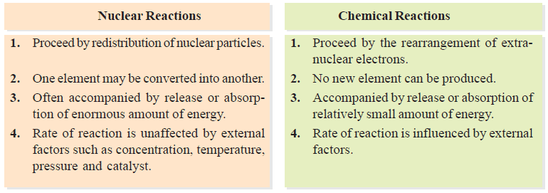 Nuclear Reaction: Definition, Types, Examples, Equations