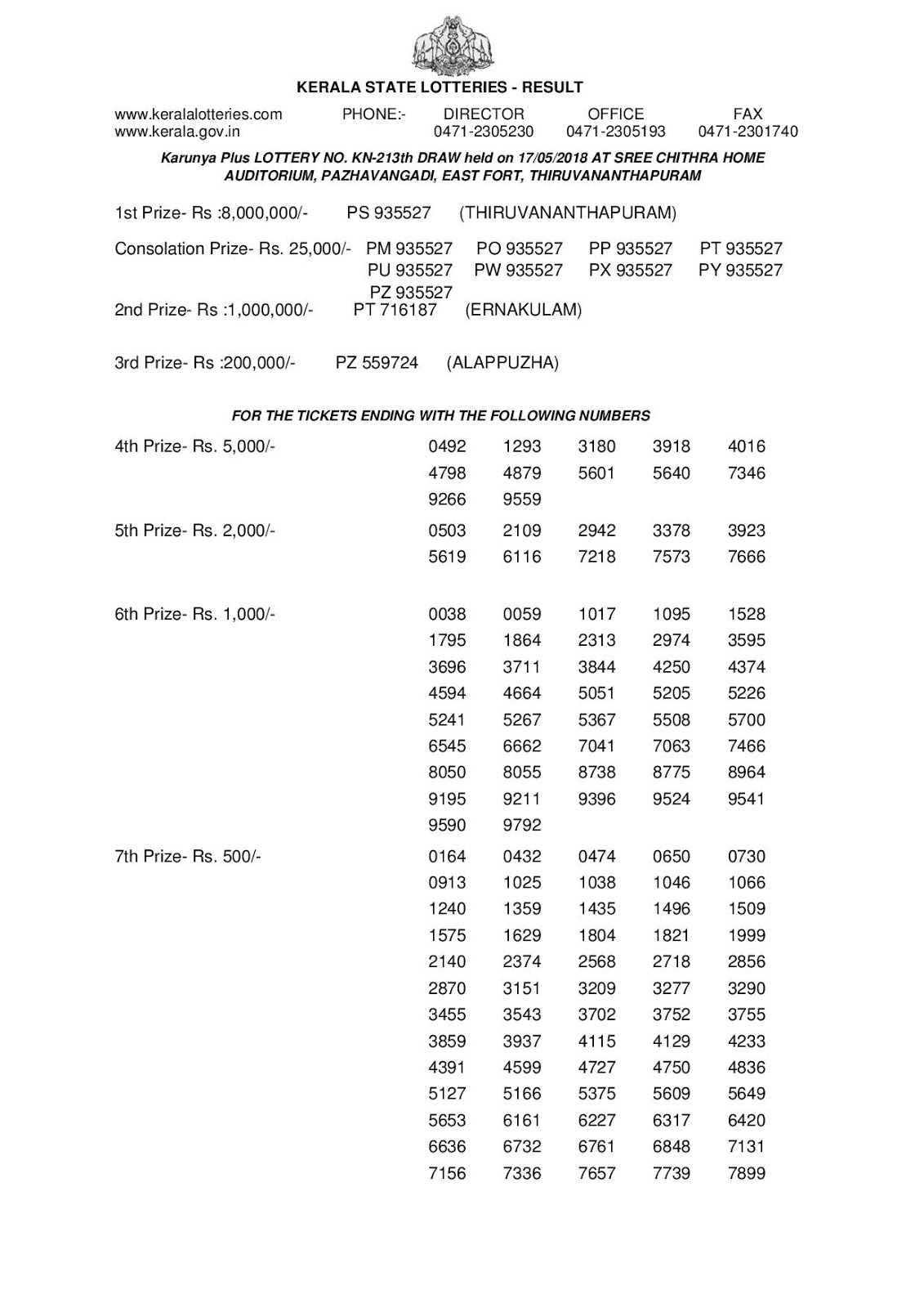 Kerala Lottery Results Today 17.05.2018 Karunya Plus KN-213 Lottery Results Official PDF