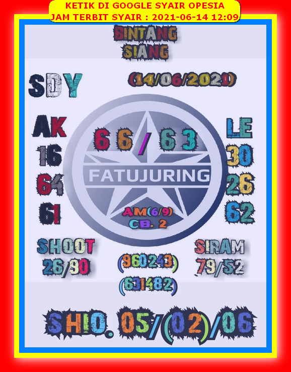 gambar togel sydney