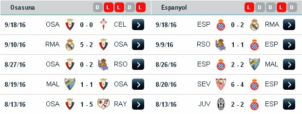 Phân tích cược dễ ăn hôm nay Valencia vs Alaves (03h ngày 23/09)  Osasuna3