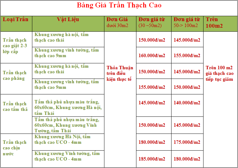 bảng b&aacute;o gi&aacute; trần thạch cao tại h&agrave; nội