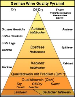 German Riesling Types 2025