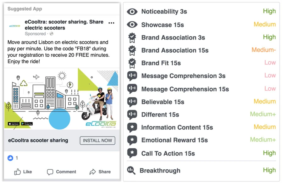 Facebook Introduces New Tool for Measuring Effectiveness of Ads