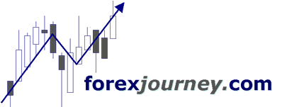 FOREX EDUCATION AND ANALYSIS