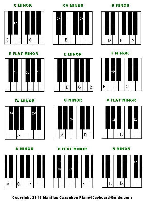 unit-37-functional-music-keyboard-chords