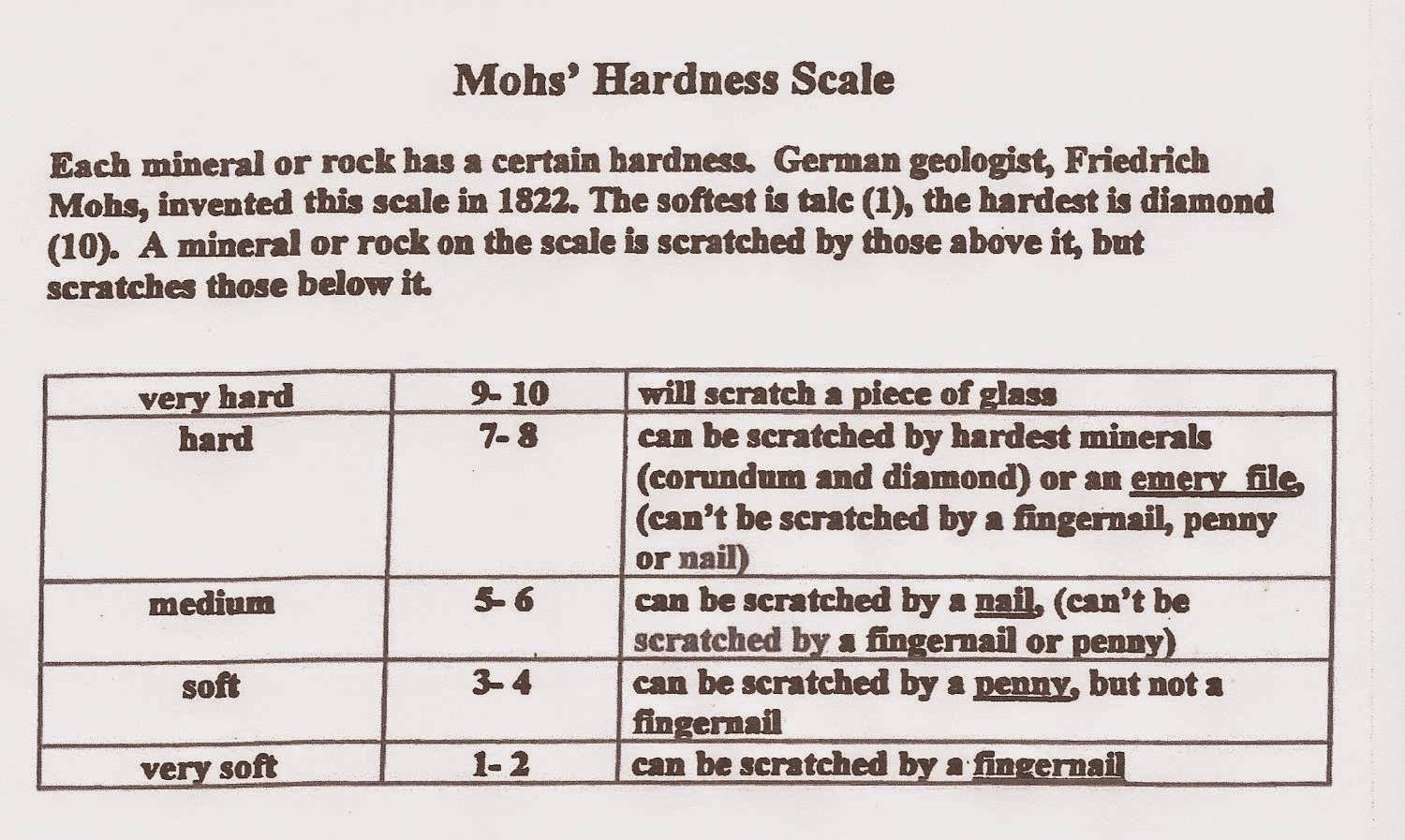 Mrs. Squire's Classroom Rocks and Mineral Scratch Testing and Mohs Scale