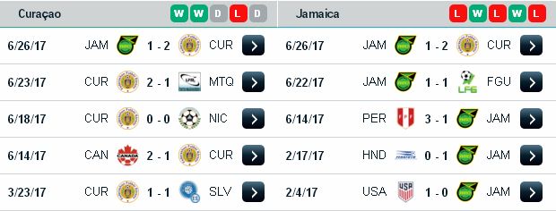 Chọn kèo hôm nay Jamaica vs Curacao (06h ngày 10/7/2017) Jamaica3