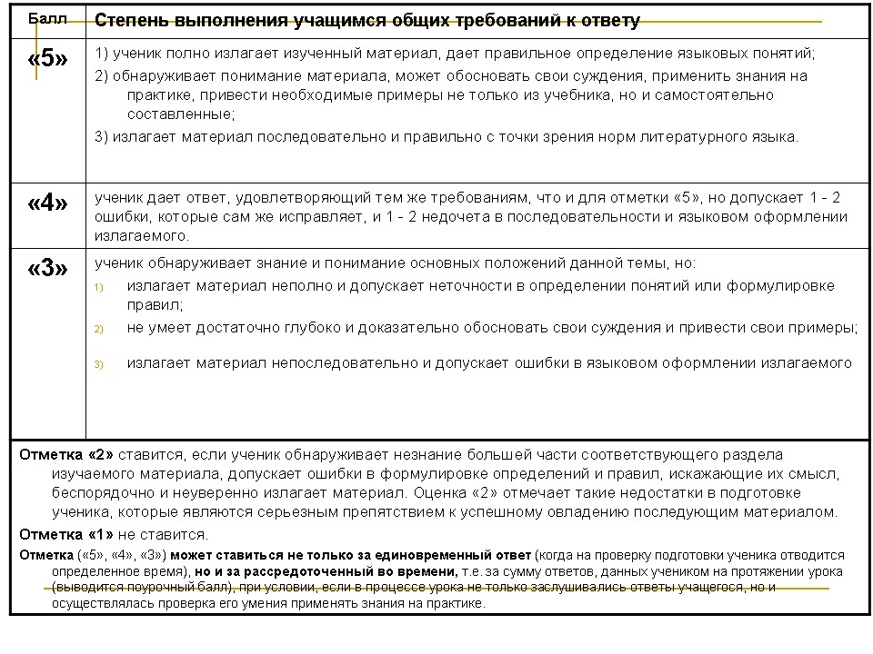 билеты по литературе 9 класс в традиционной форме 2013 с ответами