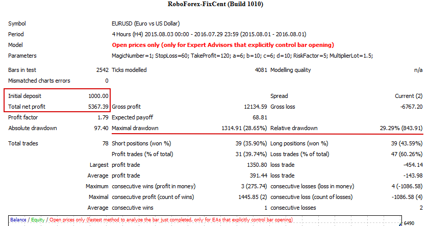 Free white label binary options