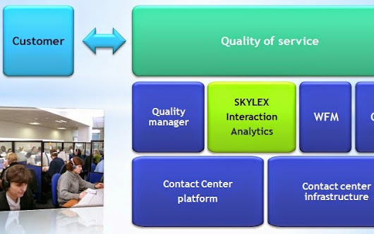 influences of service quality on customer influences of service quality on customer