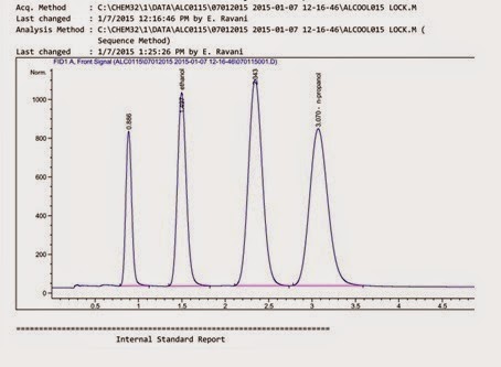Fig. I2: A gas chromatogram of an in-house reference material containing ethanol, methanol and n-propanol obtained by using headspace analysis is shown above.
