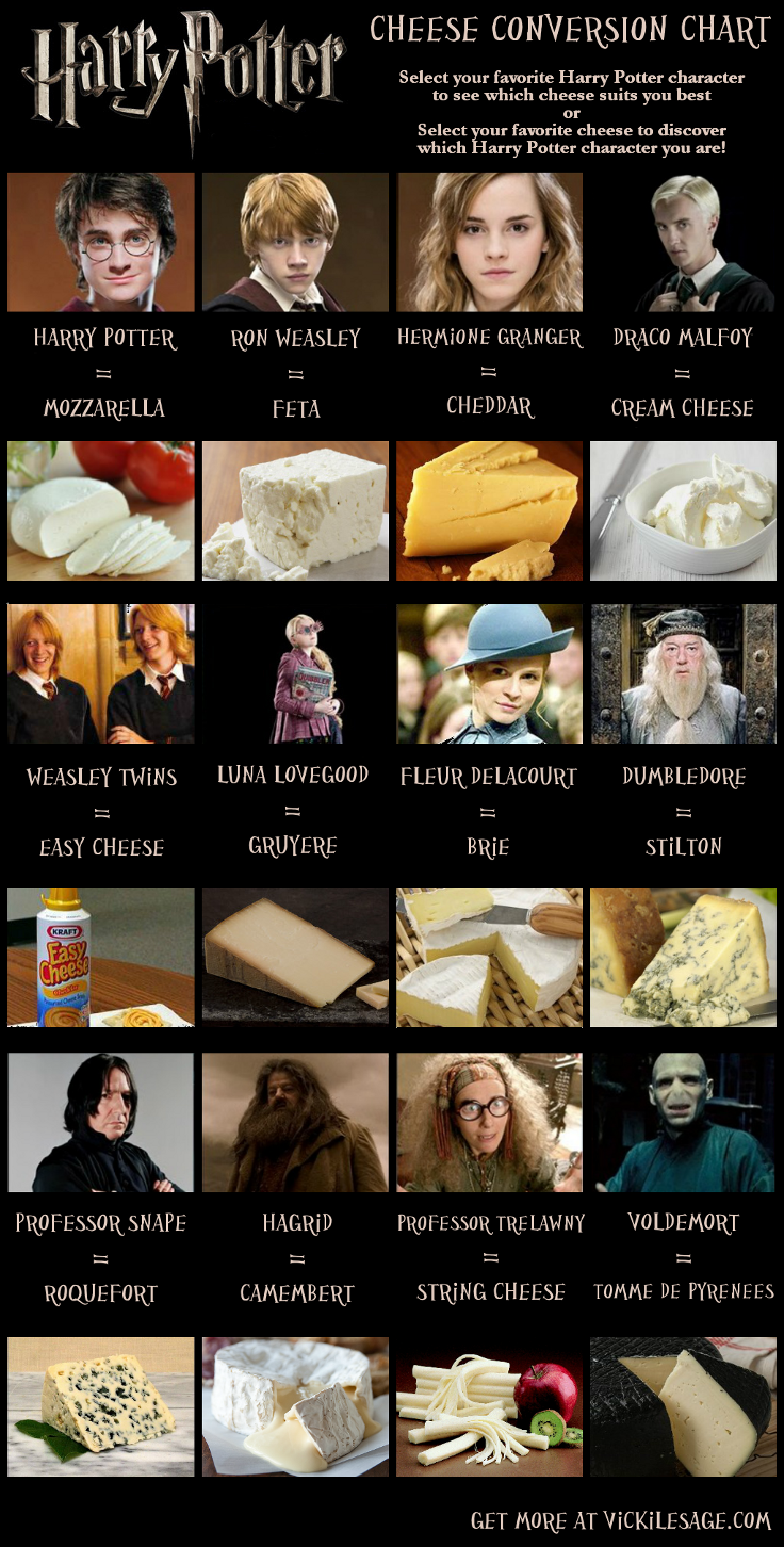 Harry Potter Cheese Conversion Chart