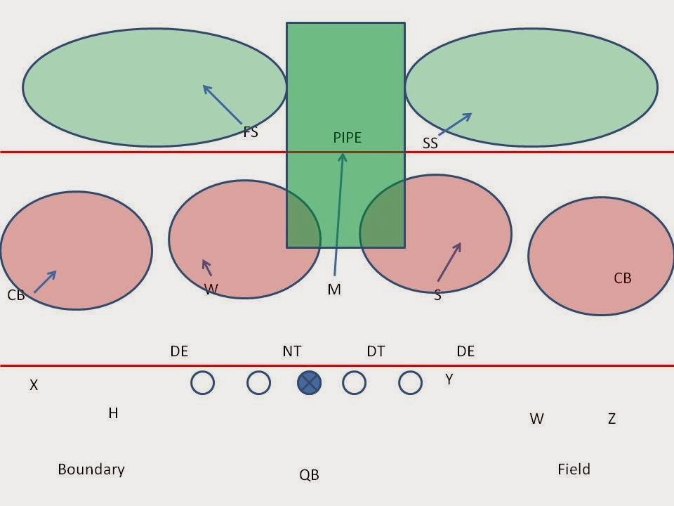 Inside the Playbook MSU's Nickel Seam MIKE 3