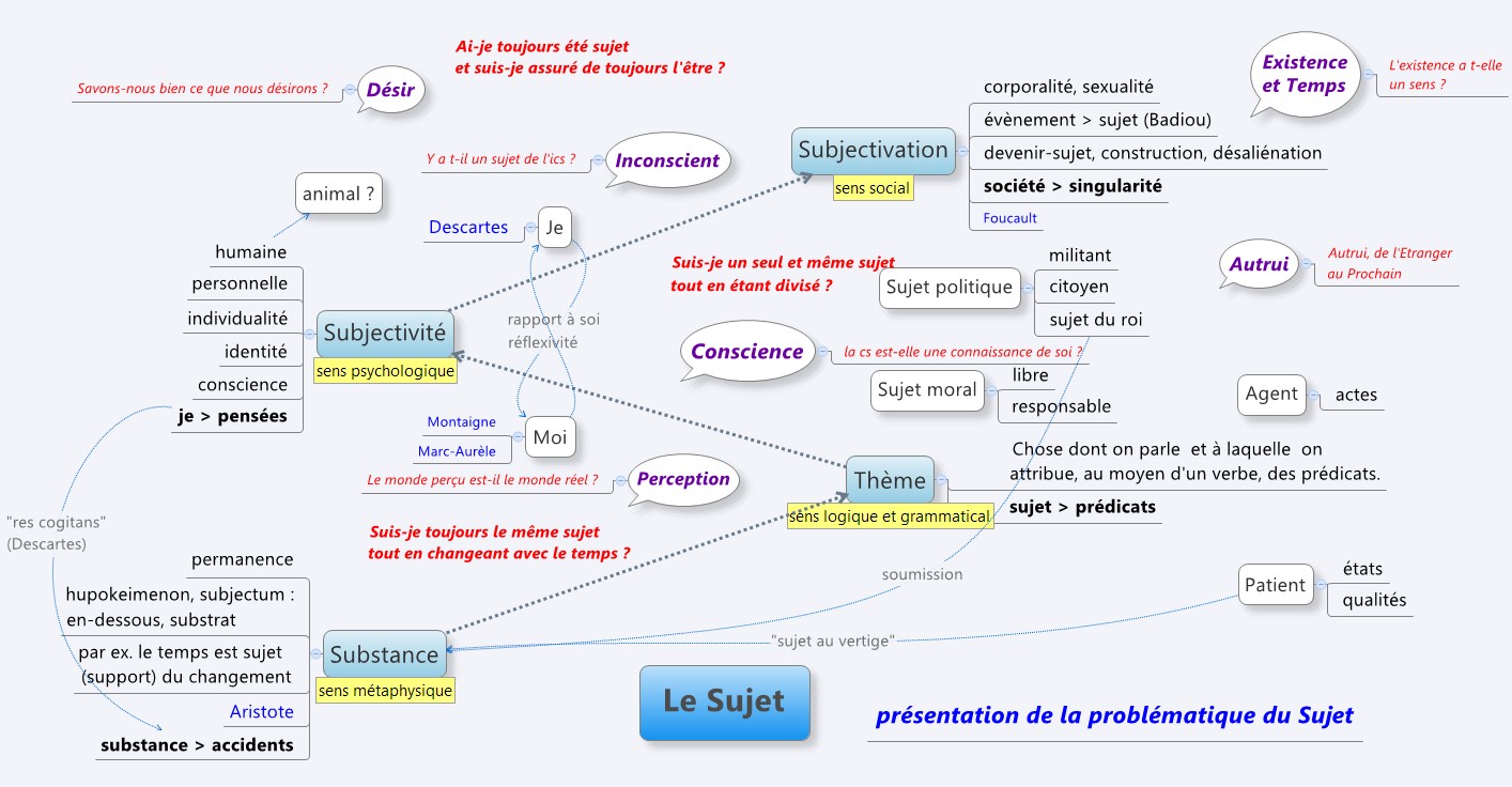 Amorce pour dissertation