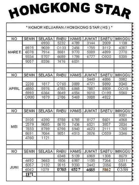 17 Data keluaran kim hongkong