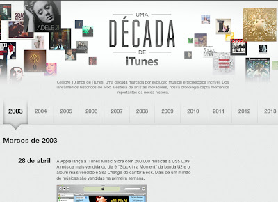 Uma década de iTunes