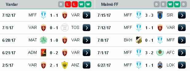 Chuyên gia soi kèo bóng đá Vardar vs Malmo (23h ngày 18/07/2017) Malmo3