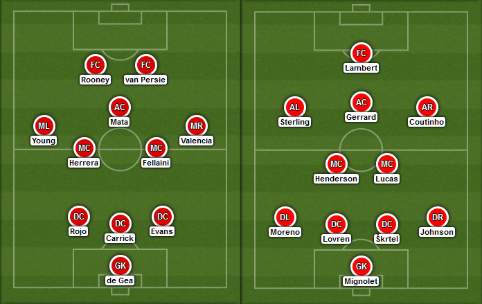 Possible Line-ups Manchester United vs Liverpool