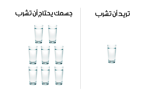 تعلم معنا كيفية حساب كمية الماء التي يحتاجها جسمك يوميا لصحة جيدة
