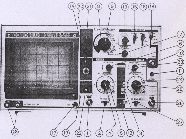Panel Kontrol Oscilloscope Oscilloscope dan Penggunaannya