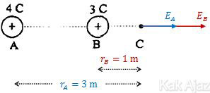 Arah medan listrik di titik C